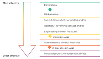 New Year, New Start – Health and Safety